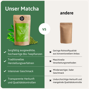 Matcha Qualitätstabelle — Bio Matchapulver Vergleich | Herzlich Natur