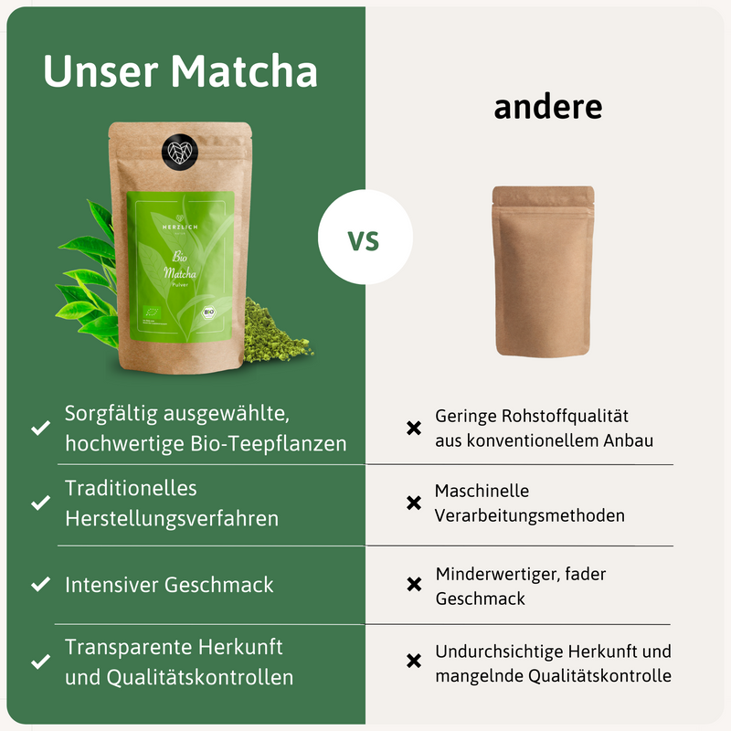 Matcha Qualitätstabelle — Bio Matchapulver Vergleich | Herzlich Natur