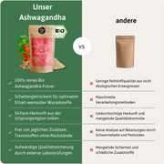 Bio Ashwagandha Qualitätstabelle — Herzlich Natur
