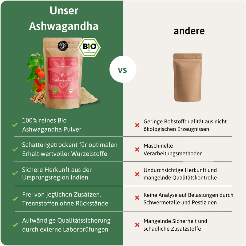 Bio Ashwagandha Qualitätstabelle — Herzlich Natur