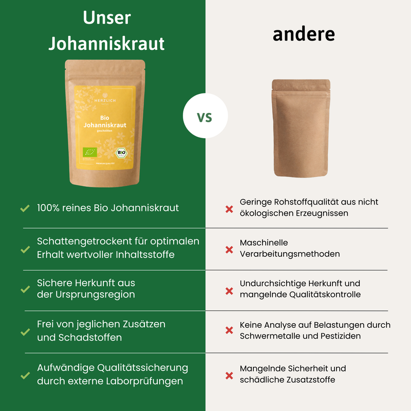 Johanniskraut Qualitätstabelle — Bio Hypericum | Herzlich Natur